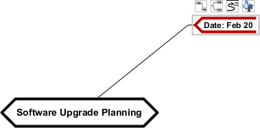 Visual Paradigm使用技巧